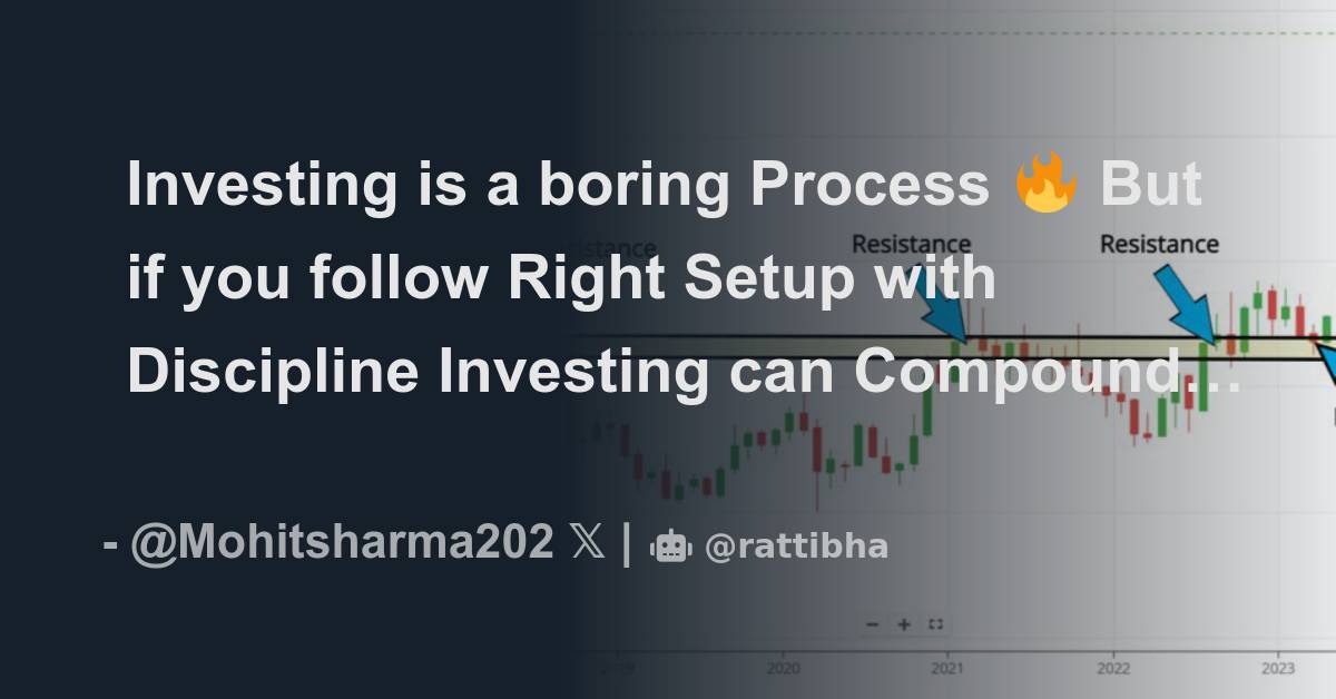 Investing is a boring Process 🔥 But if you follow Right Setup with