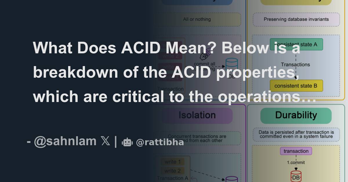 What Does ACID Mean? Below is a breakdown of the ACID properties, which
