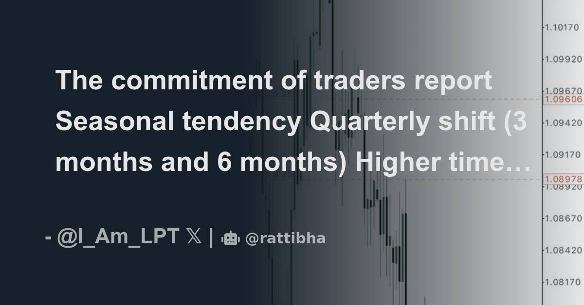 The commitment of traders report Seasonal tendency Quarterly shift (3 ...