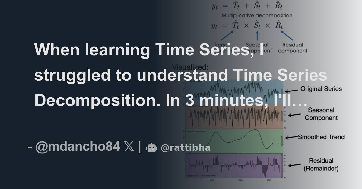 When learning Time Series, I struggled to understand Time Series ...