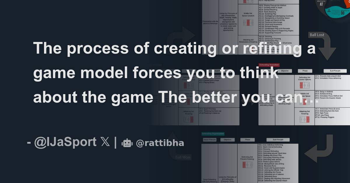 The process of creating or refining a game model forces you to think ...