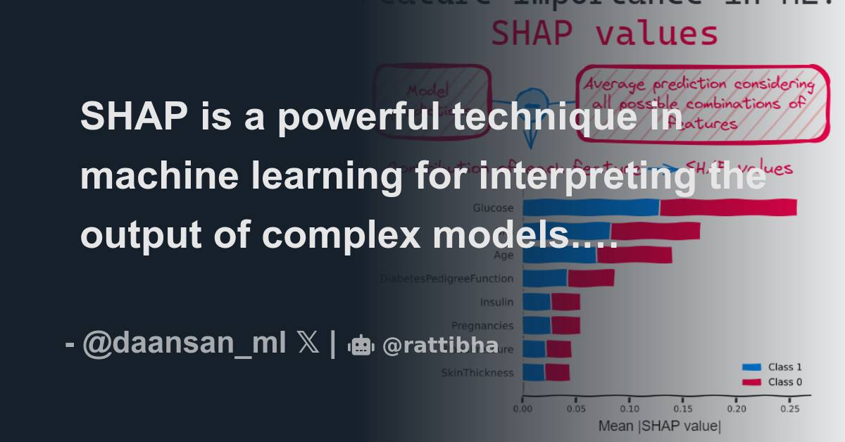 SHAP is a powerful technique in machine learning for interpreting the ...