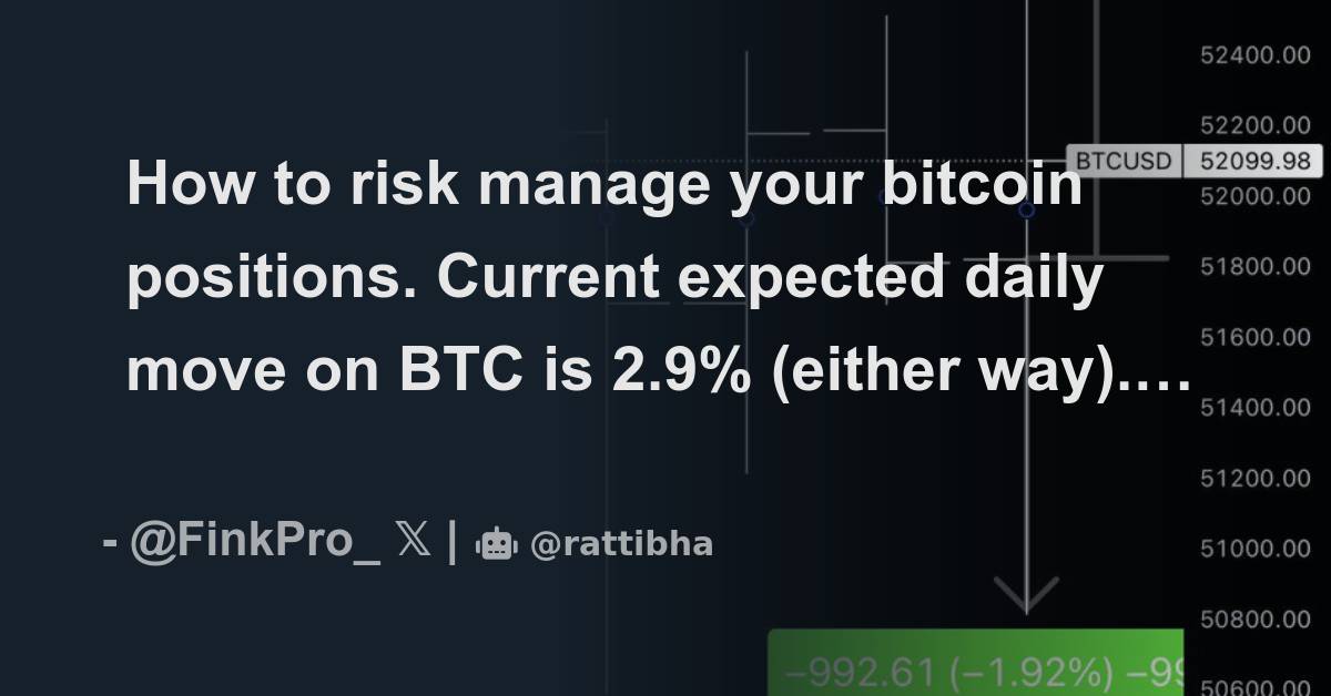 how-to-risk-manage-your-bitcoin-positions-current-expected-daily-move