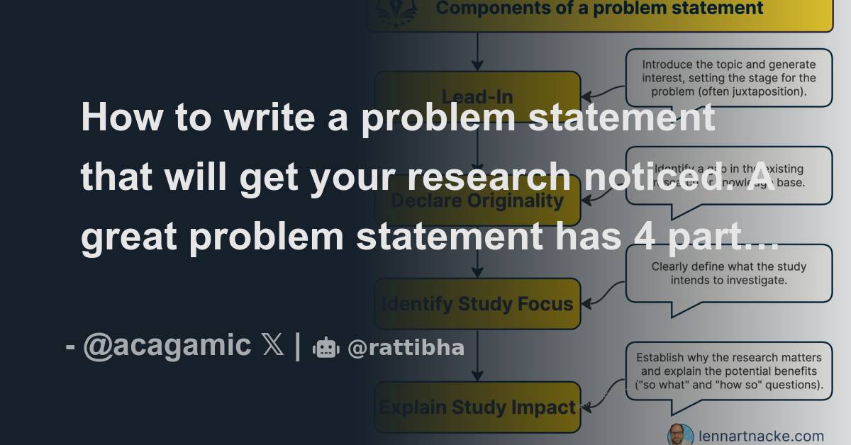 How to write a problem statement that will get your research noticed. A ...