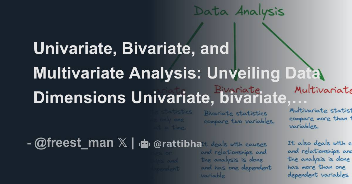 Univariate, Bivariate, and Multivariate Analysis: Unveiling Data ...