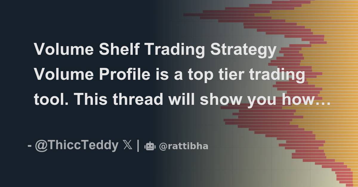 Volume Shelf Trading Strategy Volume Profile is a top tier trading tool