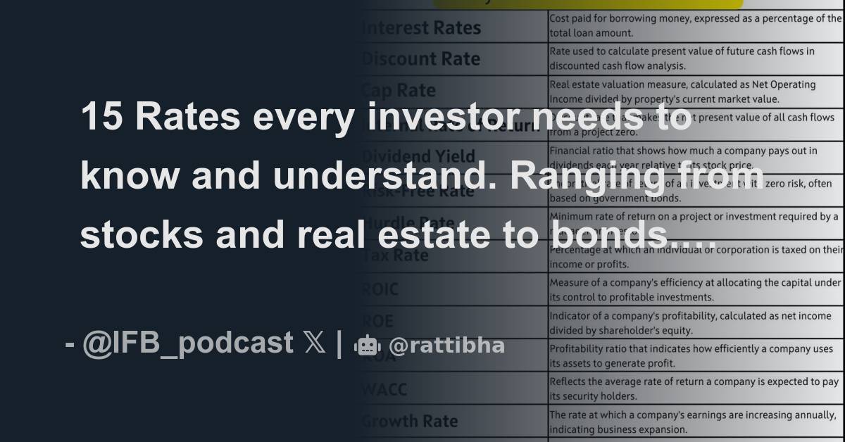 15 Rates every investor needs to know and understand. Ranging from