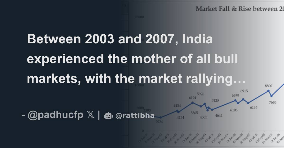 Between 2003 And 2007, India Experienced The Mother Of All Bull Markets ...