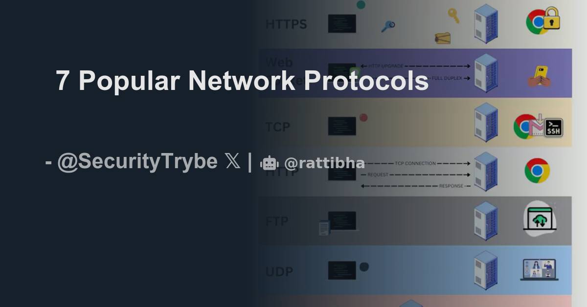 7 Popular Network Protocols - Thread from Security Trybe @SecurityTrybe ...