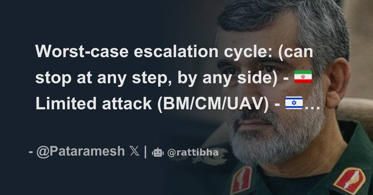 Worst-case Escalation Cycle: (can Stop At Any Step, By Any Side) - 🇮🇷 ...