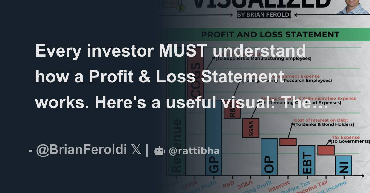 Every investor MUST understand how a Profit & Loss Statement works ...