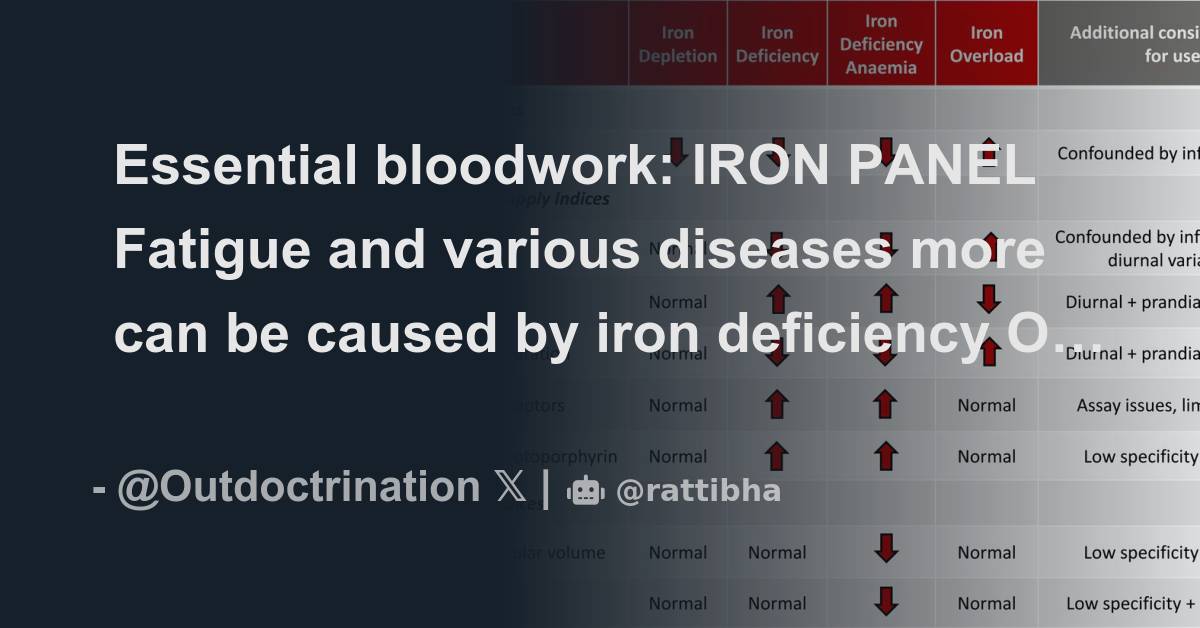 Essential bloodwork IRON PANEL Fatigue and various diseases more can