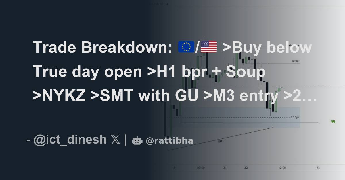 Trade breakdown buy below true day open h1 bpr soup nykz