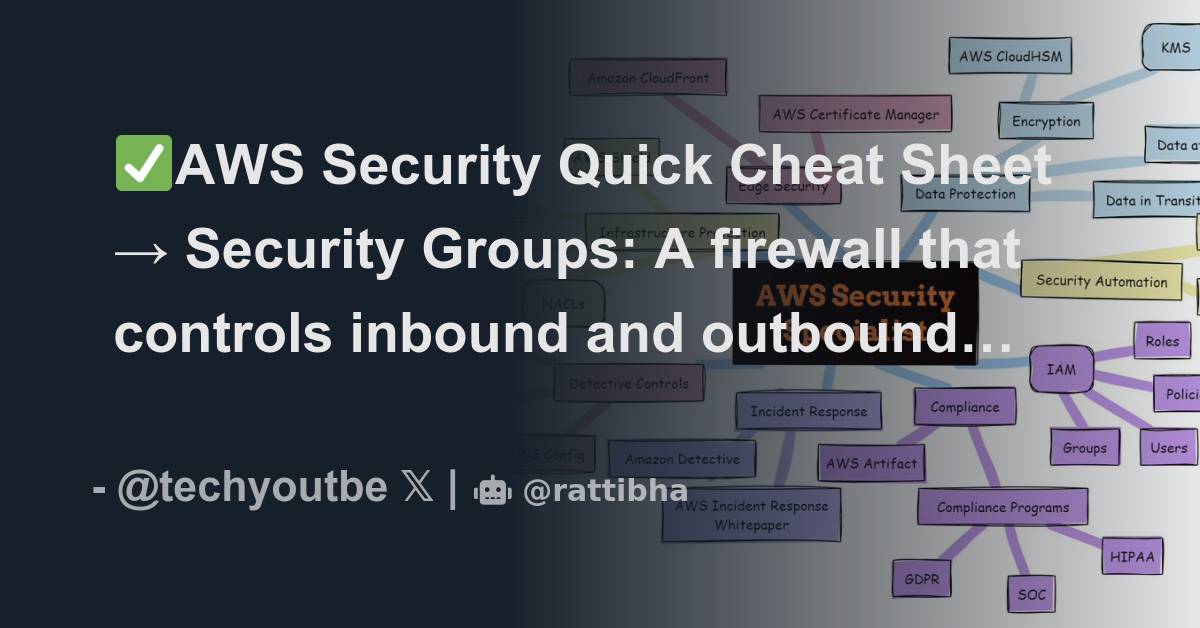AWS Security Quick Cheat Sheet → Security Groups: A firewall that ...