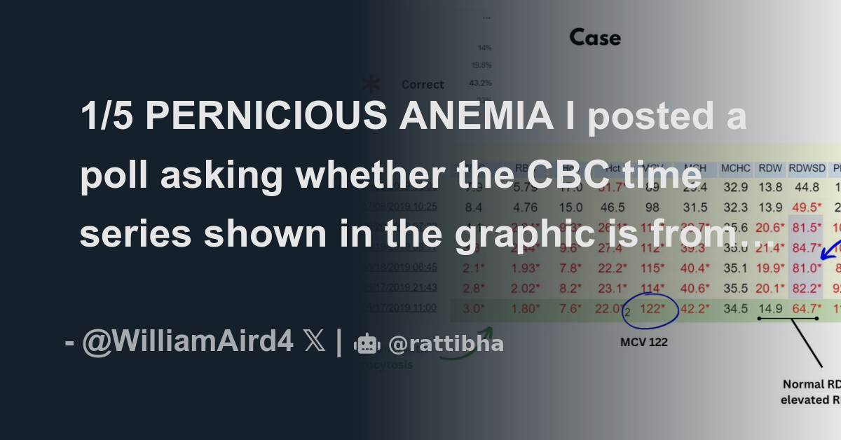 1 5 pernicious anemia i posted a poll asking whether the cbc time