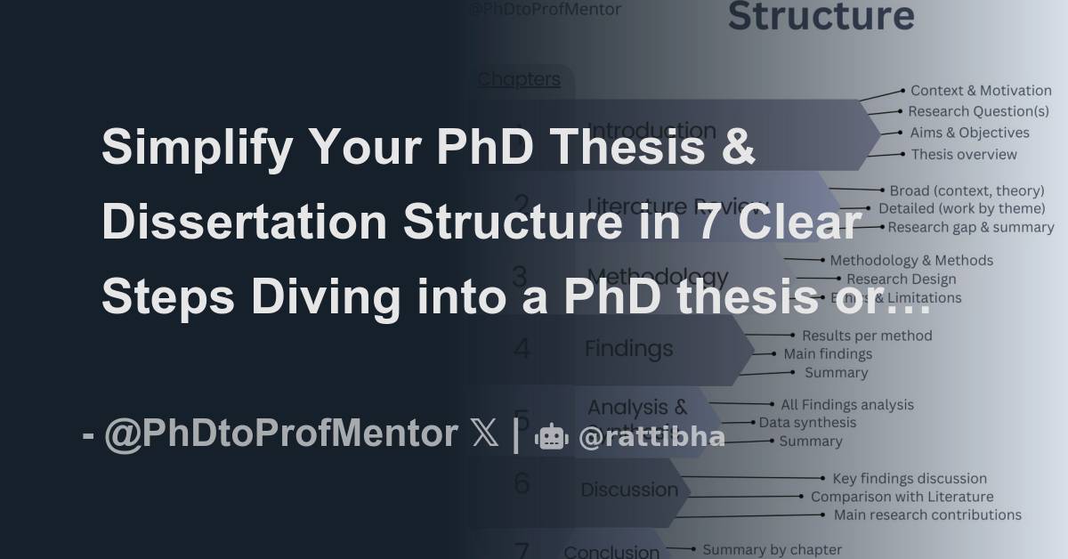 Simplify Your PhD Thesis & Dissertation Structure In 7 Clear Steps ...