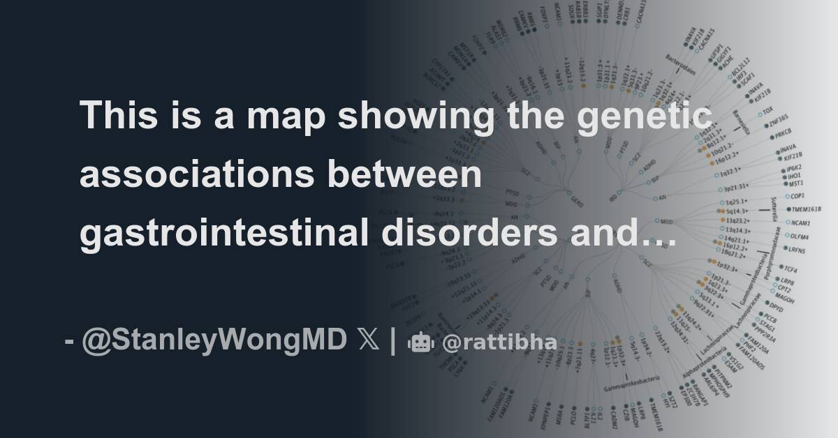 This is a map showing the genetic associations between gastrointestinal ...