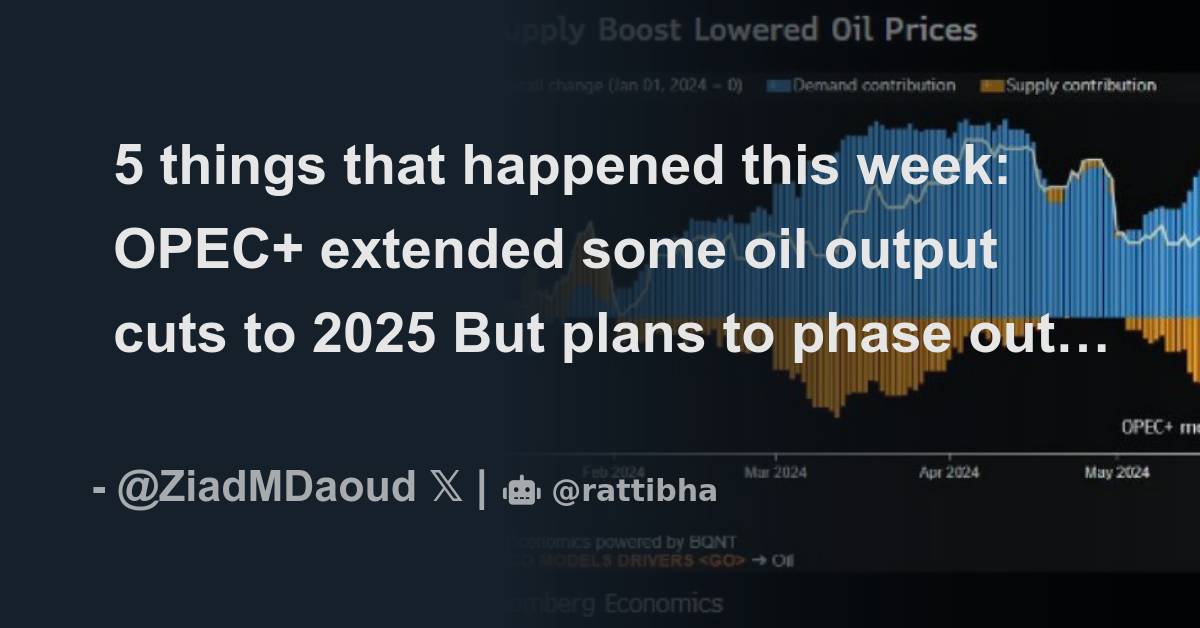 5 things that happened this week OPEC+ extended some oil output cuts