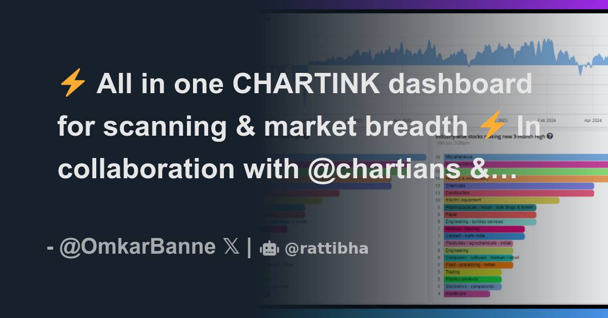 Chartink Dashboard 