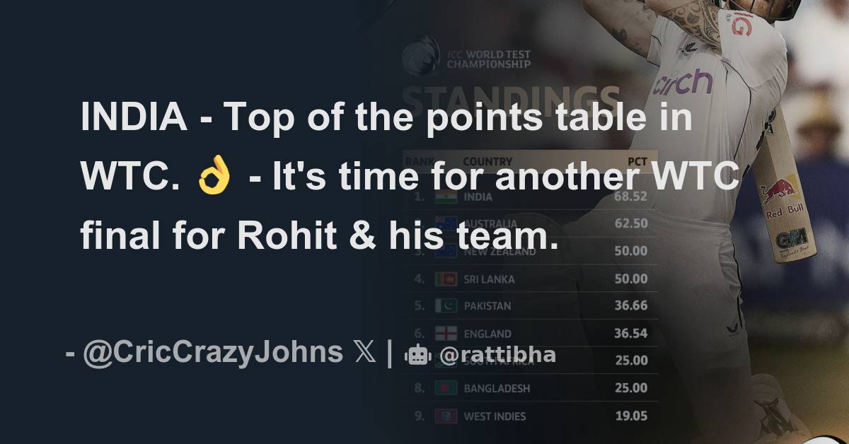 INDIA - Top of the points table in WTC. 👌 - It's time for another WTC ...