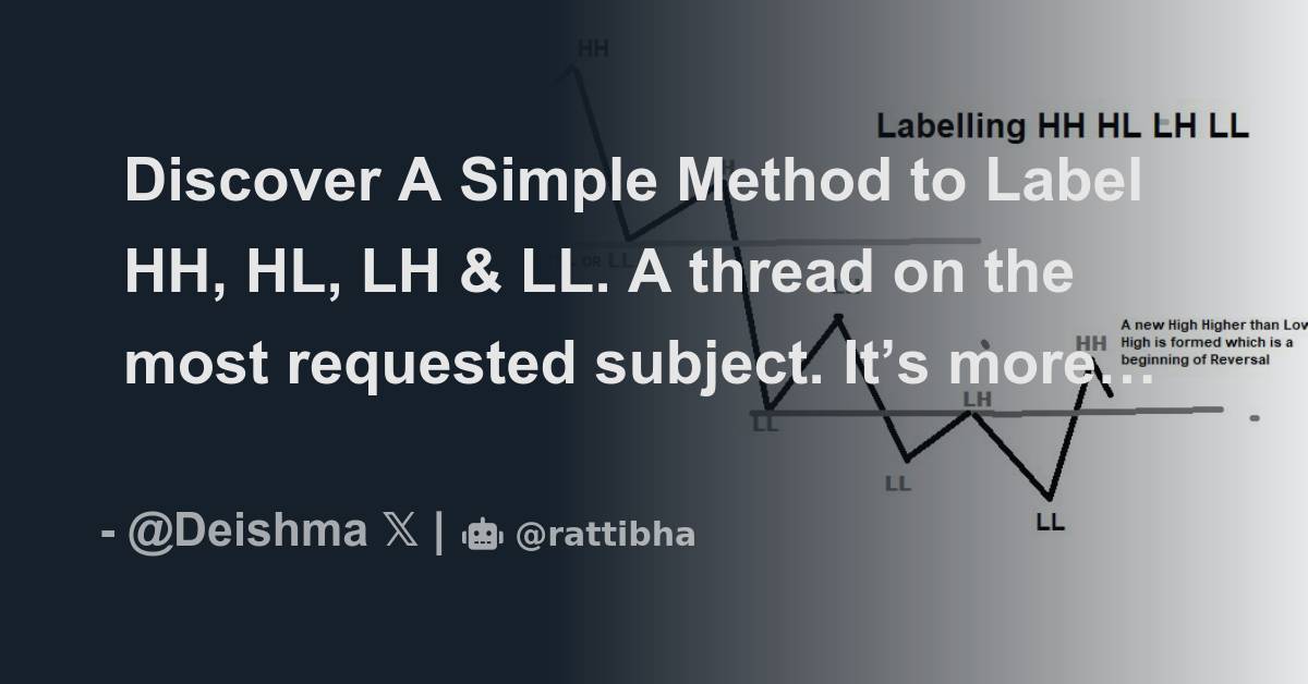 Discover A Simple Method to Label HH, HL, LH & LL. A thread on the most ...