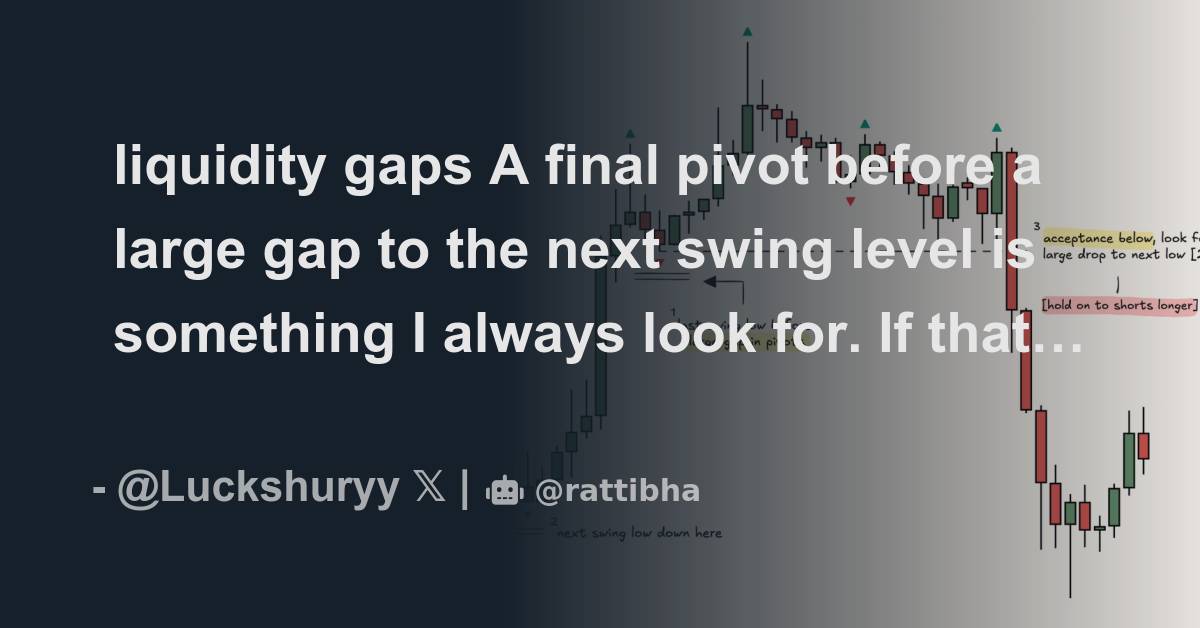 liquidity gaps A final pivot before a large gap to the next swing level ...