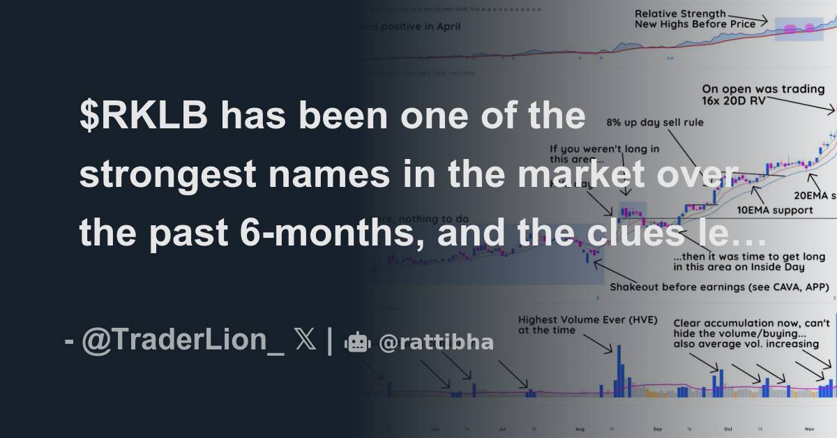$RKLB has been one of the strongest names in the market over the past 6 ...